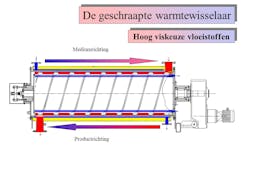 Thumbnail Terlet Maxxitherm - Intercambiador de calor de superficie rascada - image 12