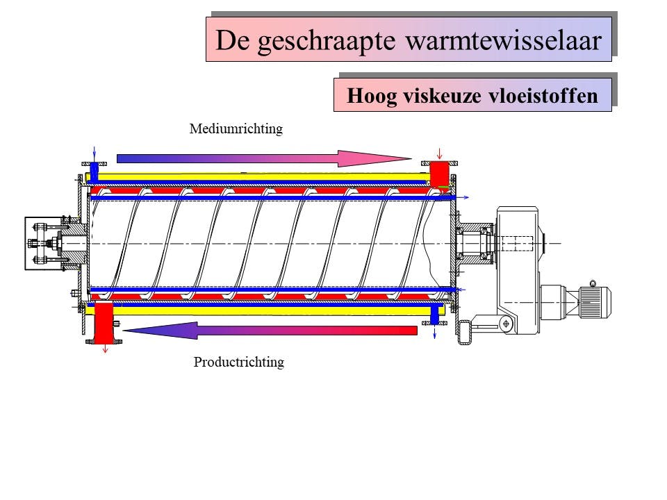 Terlet Maxxitherm - Permutador de calor de superfície raspada - image 12
